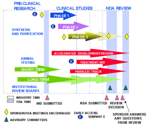 Clinical Study Map. Click for more info