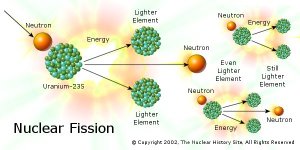 fission[1]