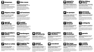 Logical Fallacies (Click to enlarge)