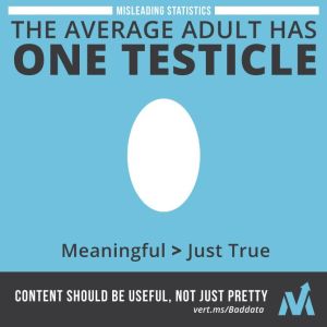 Misleading Statistics